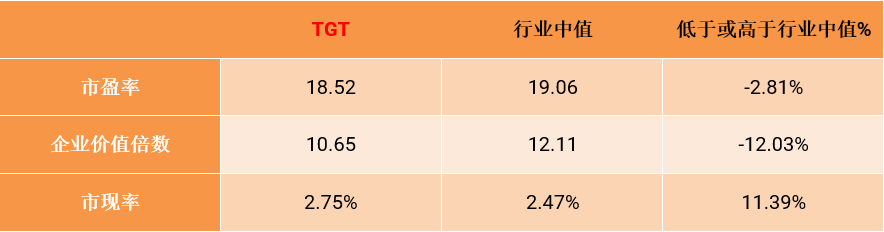 FXTM富拓：【美股财报季】百货连锁塔吉特Q1财报喜忧参半