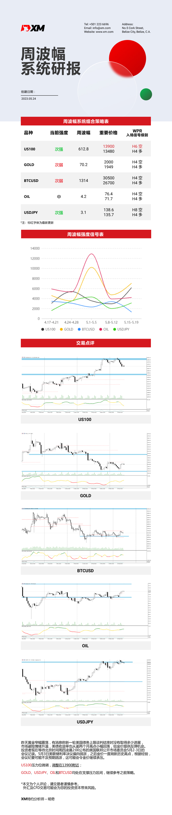 5月24日 XM周波辐系统研报