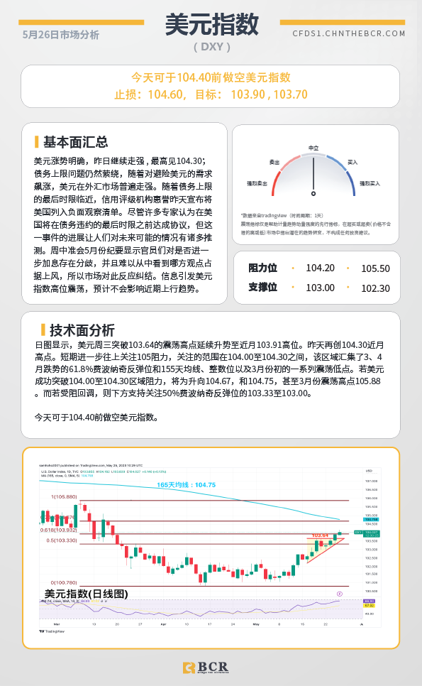 BCR每日早评及分析-2023年5月26日