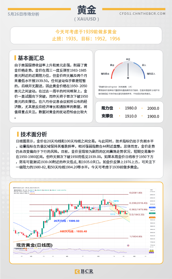 BCR每日早评及分析-2023年5月26日