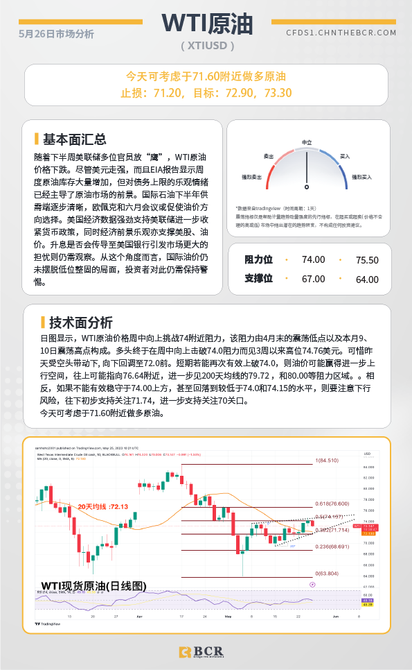 BCR每日早评及分析-2023年5月26日