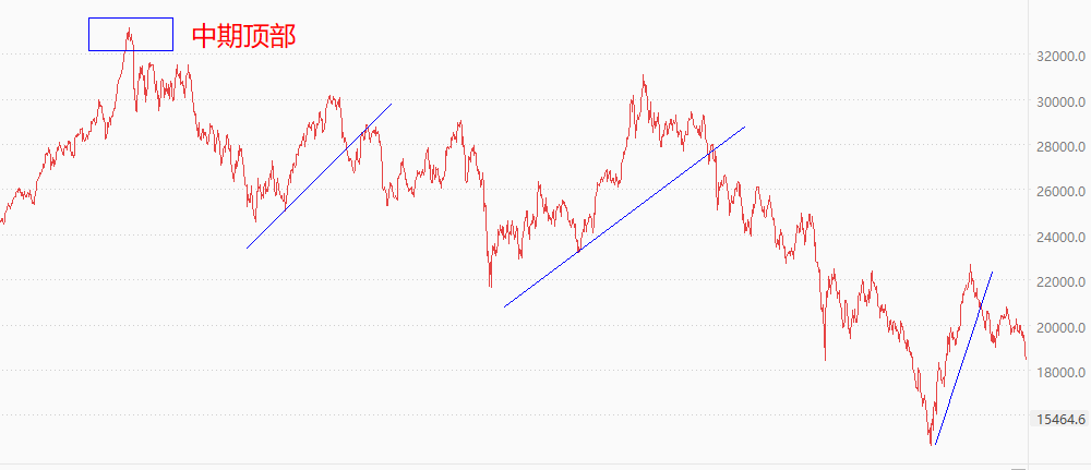 ATFX：恒生指数何时能重返20000点？