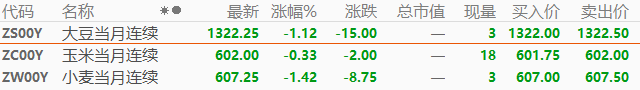 ATFX国际：厄尔尼诺气候现象临近，农产品期货或将迎来价格异动