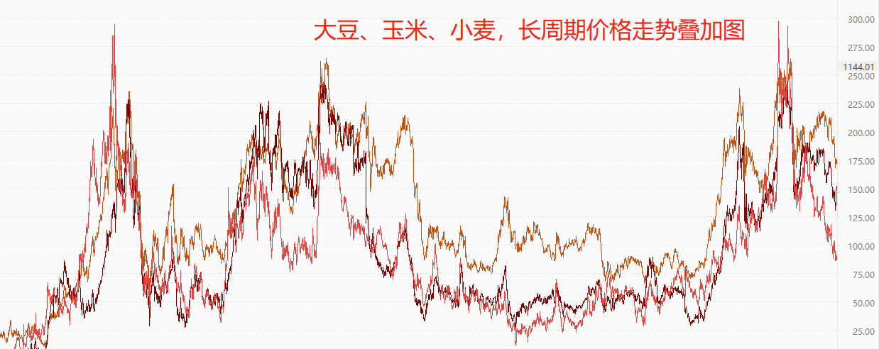 ATFX国际：厄尔尼诺气候现象临近，农产品期货或将迎来价格异动