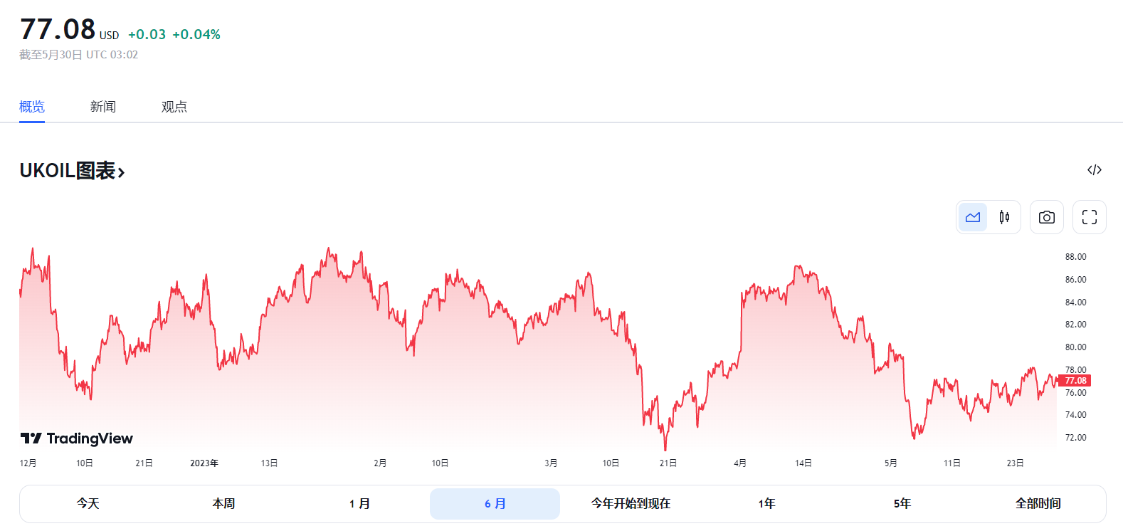 行业动态 | 俄油出口量屡创新高，OPEC+减产策略未奏效 