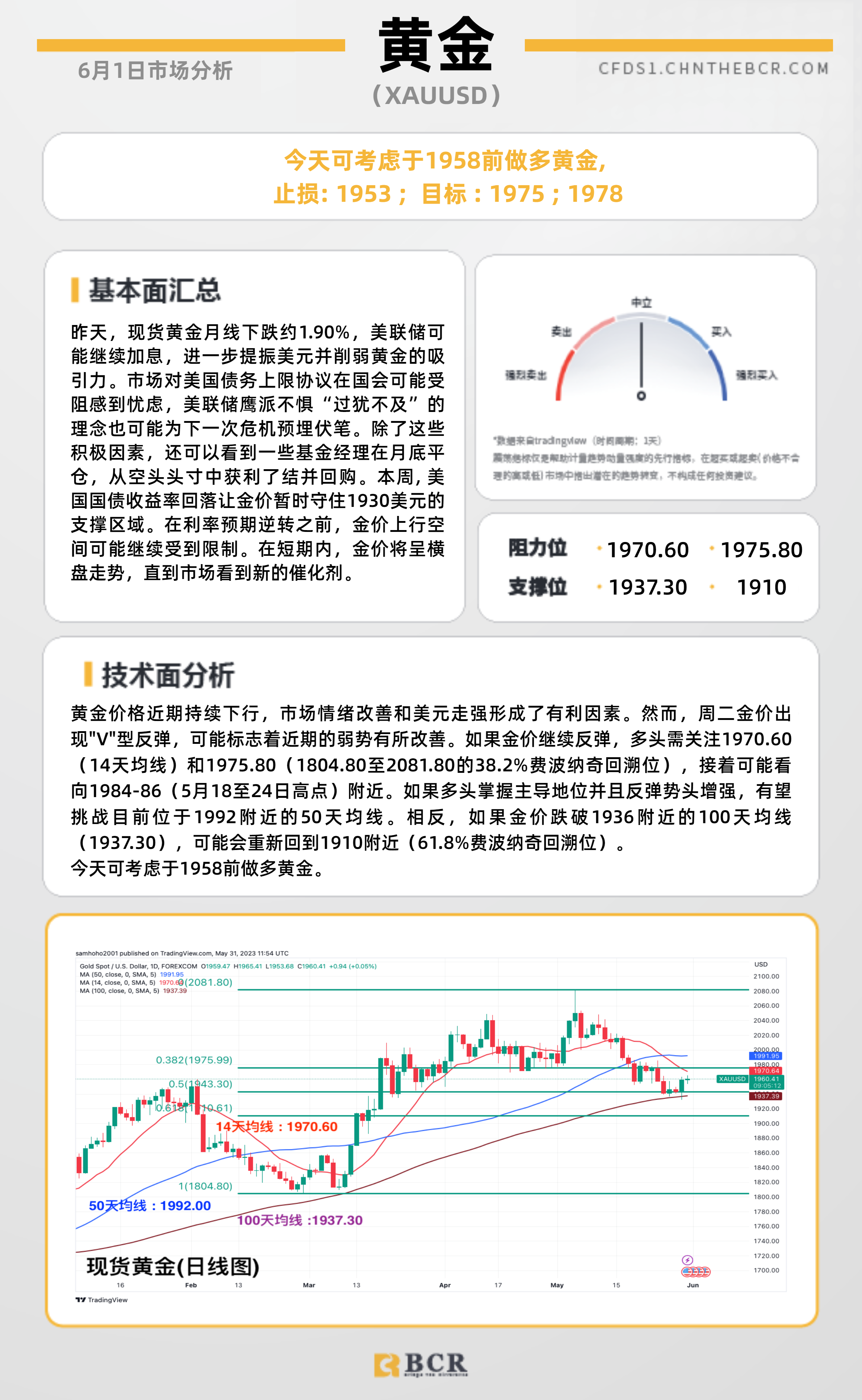 BCR每日早评及分析- 2023年6月1日