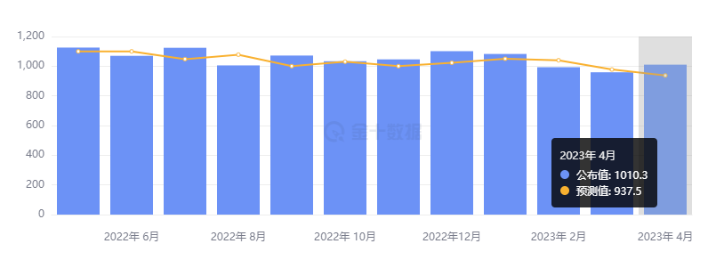 行业动态 | 通胀放缓但顽固，美联储官员主张“鹰派暂停” 