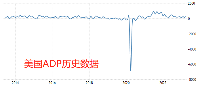 ATFX国际：小非农ADP数据来袭，市场预期偏向悲观