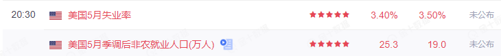 ATFX国际：小非农ADP数据来袭，市场预期偏向悲观