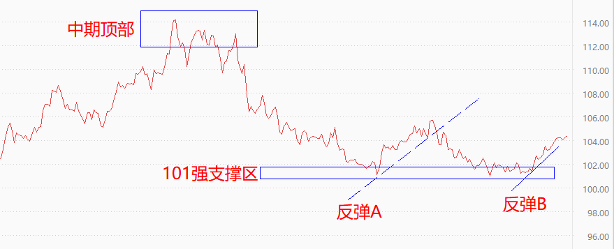 ATFX国际：小非农ADP数据来袭，市场预期偏向悲观