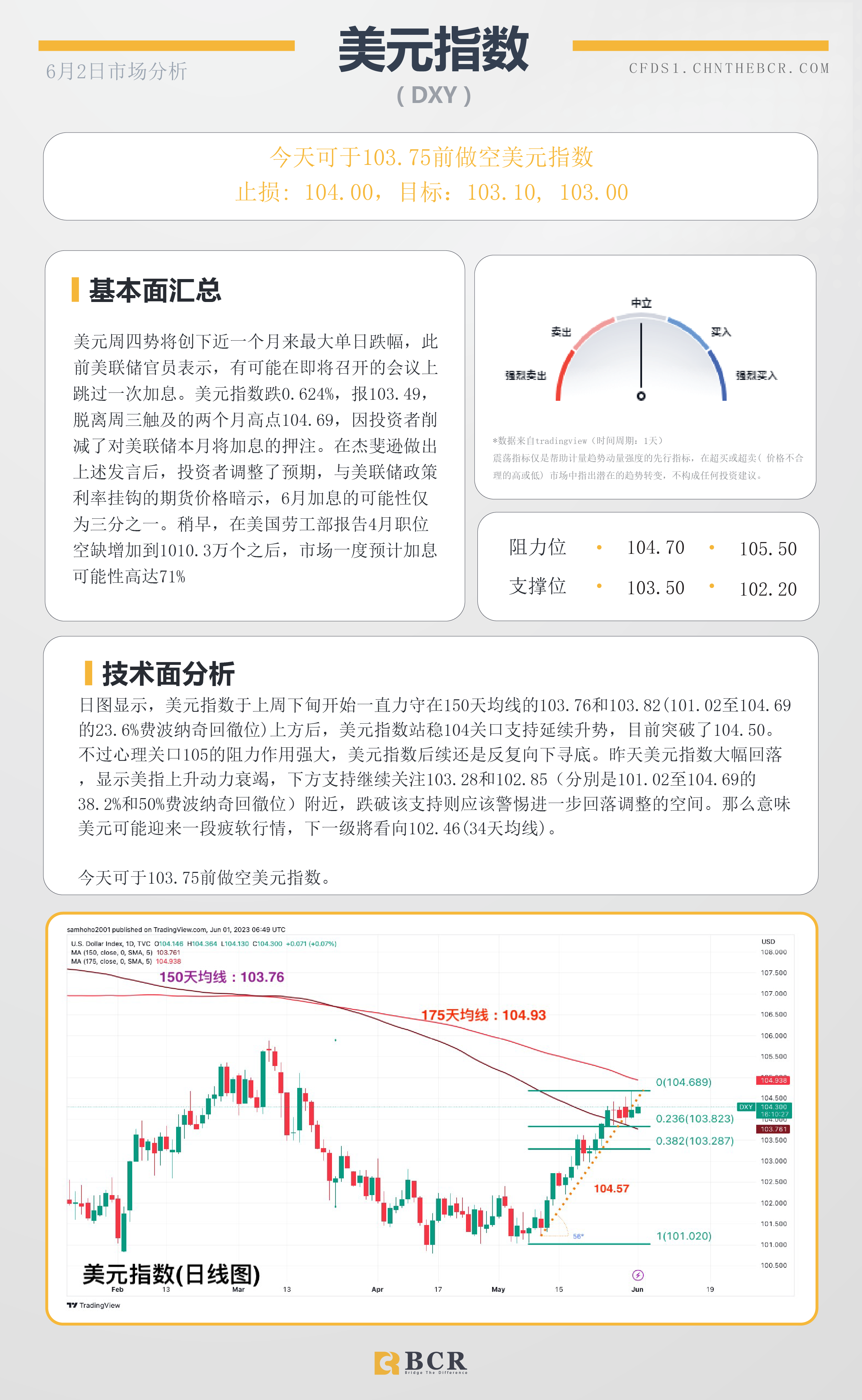 BCR每日早评及分析-2023年6月2日