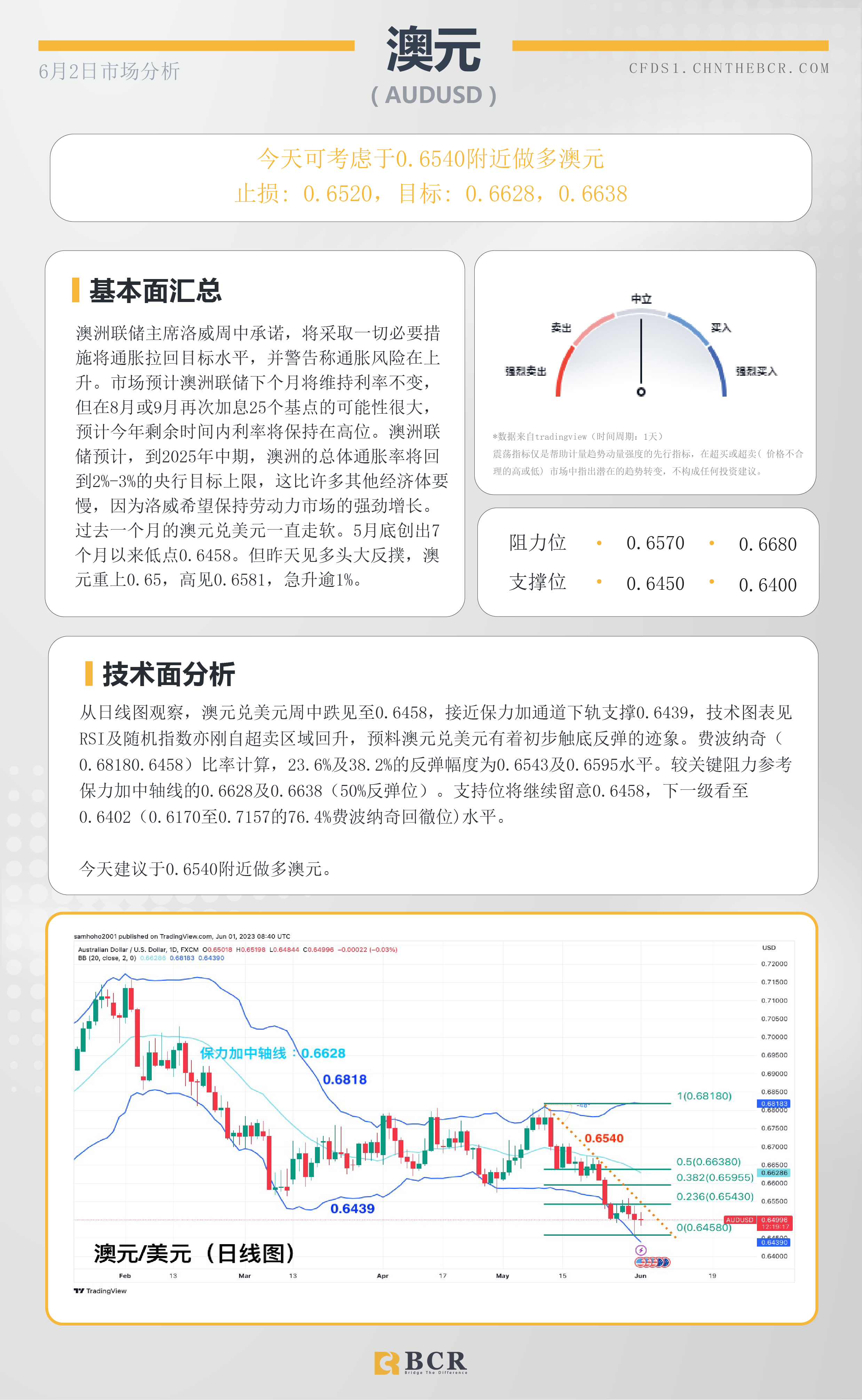 BCR每日早评及分析-2023年6月2日