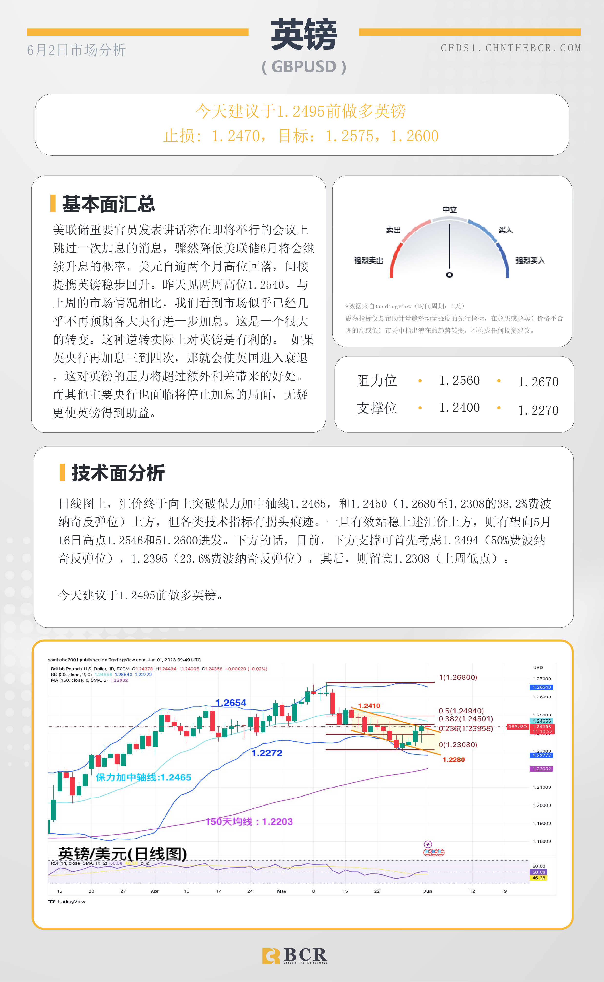 BCR每日早评及分析-2023年6月2日