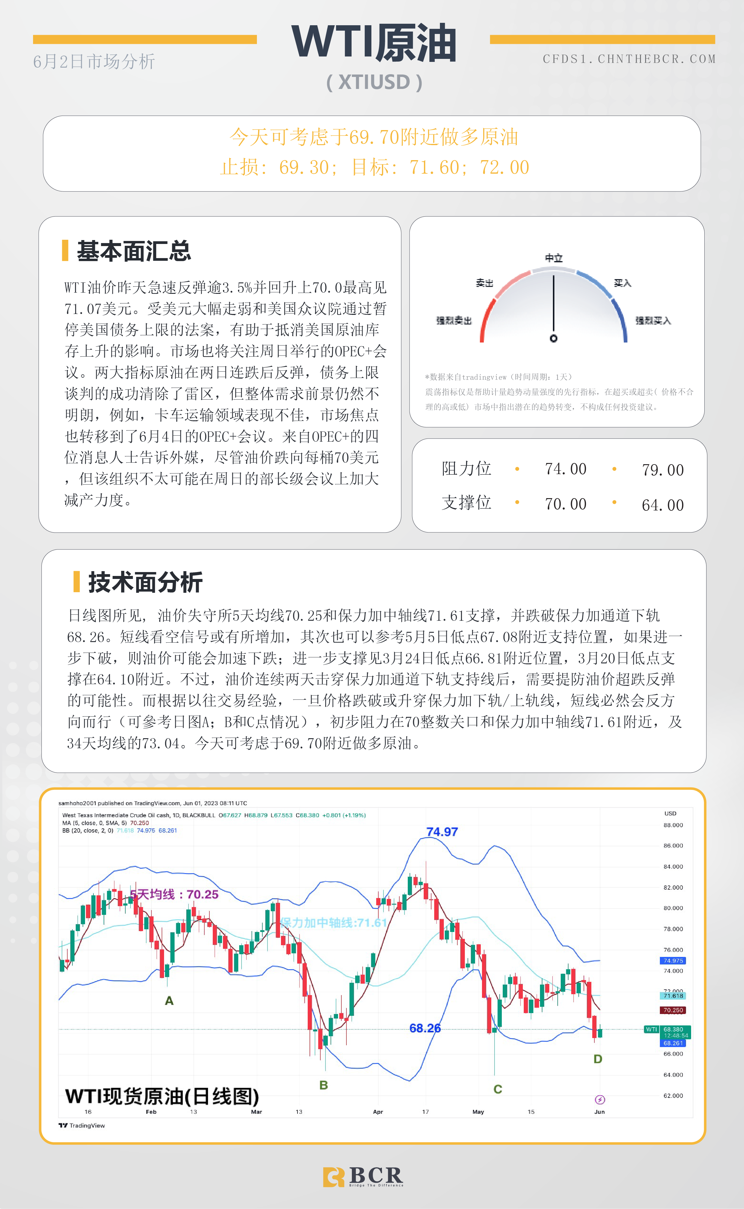 BCR每日早评及分析-2023年6月2日