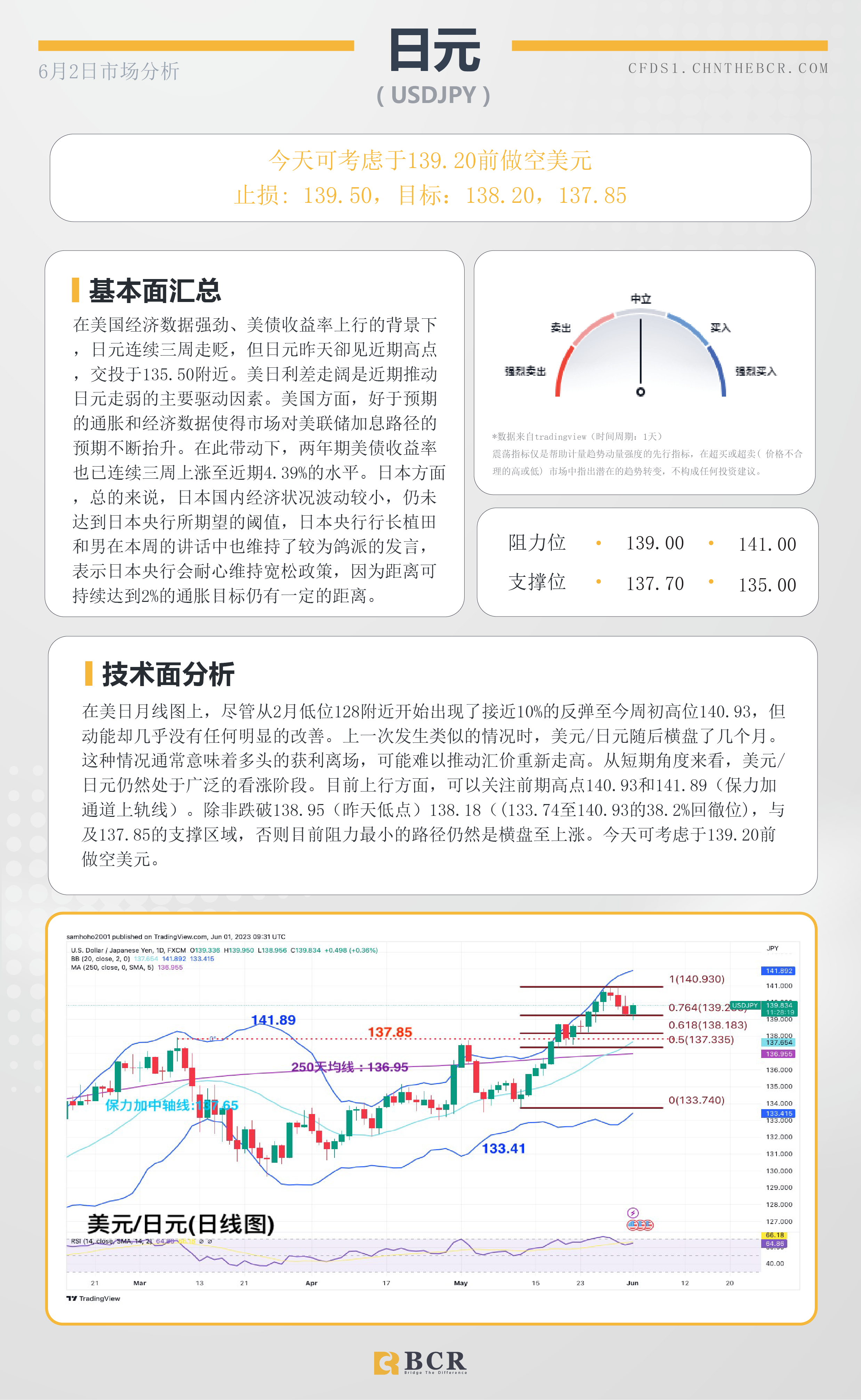 BCR每日早评及分析-2023年6月2日