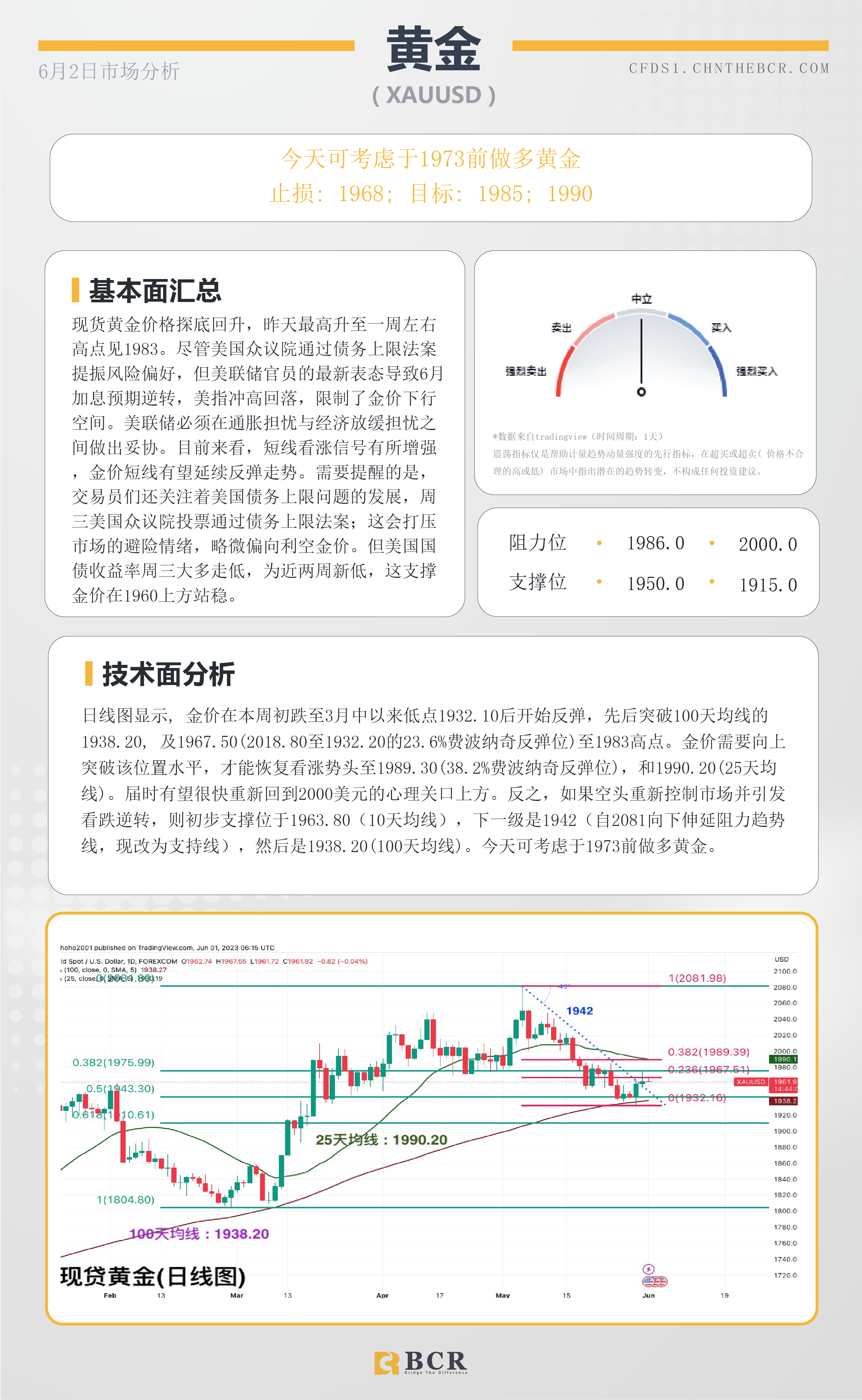 BCR每日早评及分析-2023年6月2日