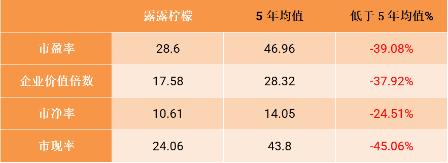 FXTM富拓：【美股财报季】露露柠檬Q1业绩超预期