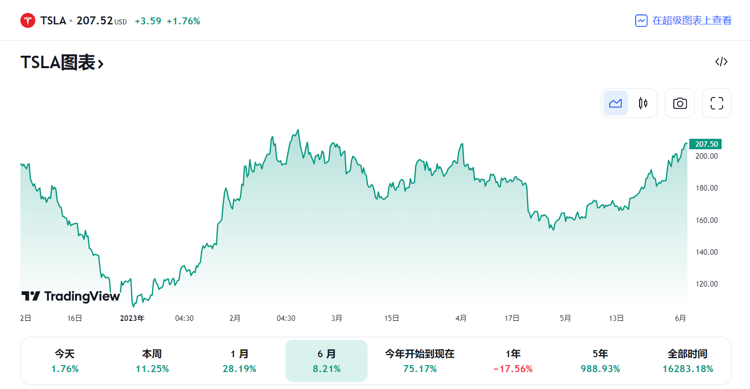 行业动态 | 时隔三年再访华，马斯克再成世界首富！