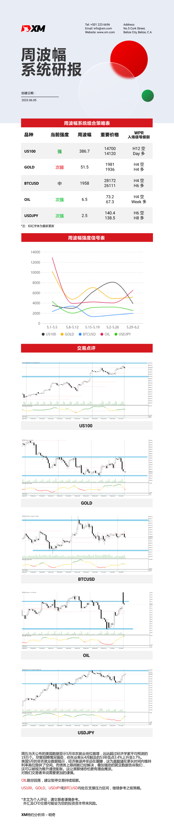 6月5日 XM周波辐系统研报