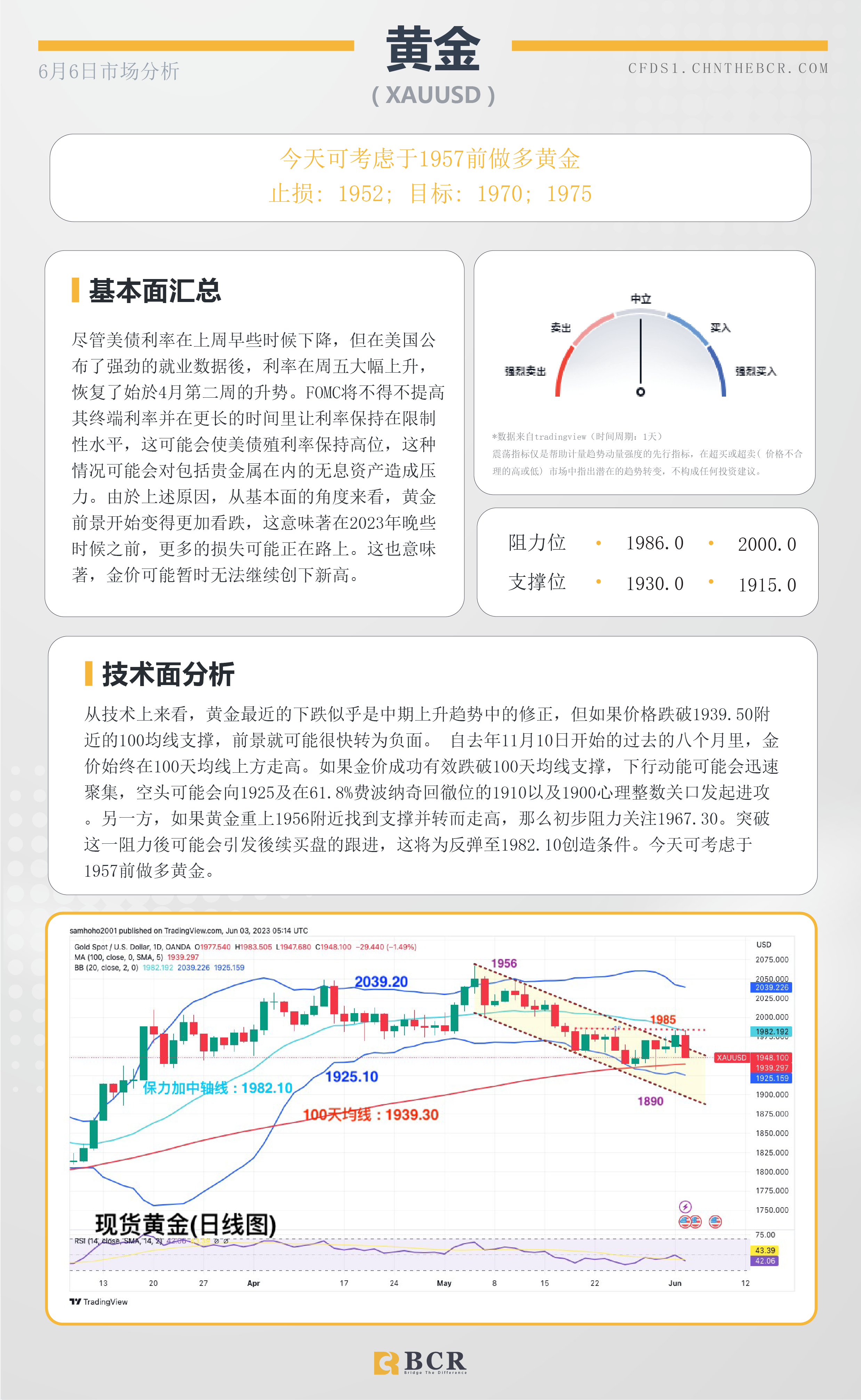 BCR每日早评及分析- 2023年6月6日