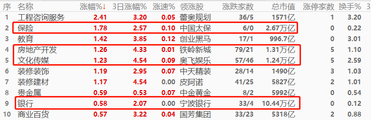 ATFX环球股市：隔夜欧美股市普跌，亚洲股指上午盘涨势强劲