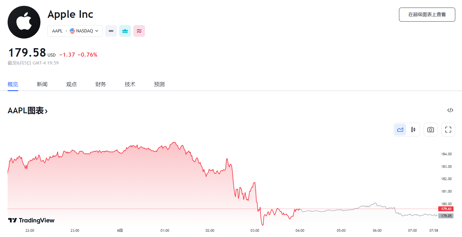 行业动态  | 苹果重磅发布首款 MR 设备，股价一度创历史新高 