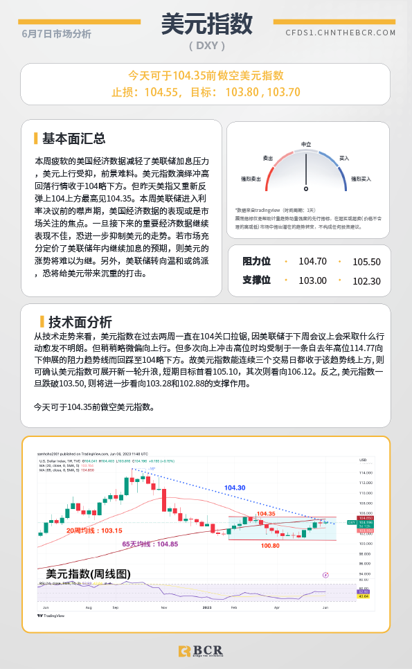 BCR每日早评及分析-2023年6月7日