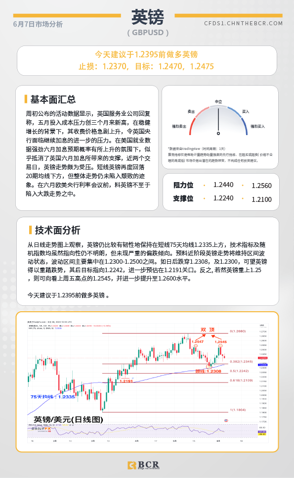 BCR每日早评及分析-2023年6月7日