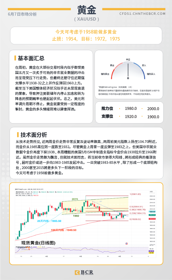 BCR每日早评及分析-2023年6月7日