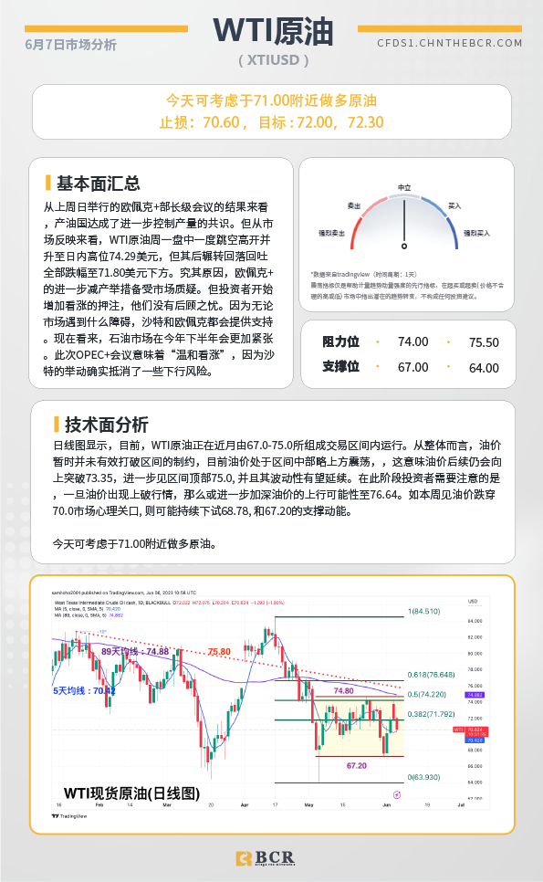 BCR每日早评及分析-2023年6月7日