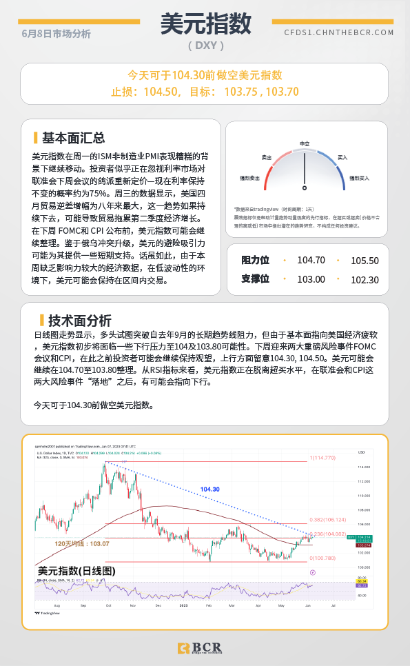 BCR每日早评及分析-2023年6月8日