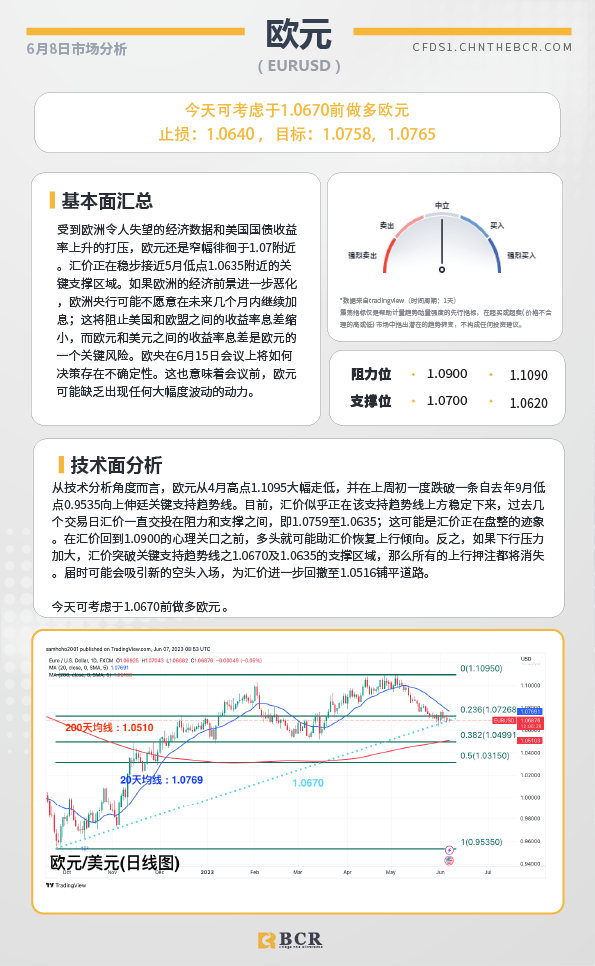 BCR每日早评及分析-2023年6月8日