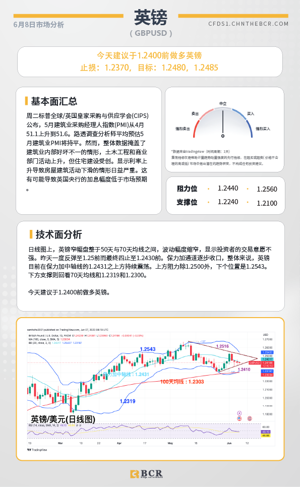 BCR每日早评及分析-2023年6月8日