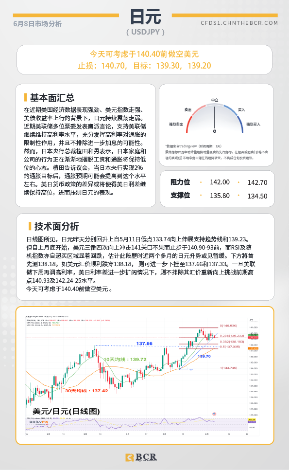 BCR每日早评及分析-2023年6月8日