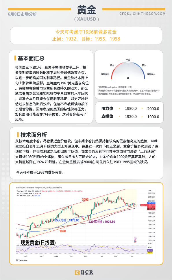 BCR每日早评及分析-2023年6月8日