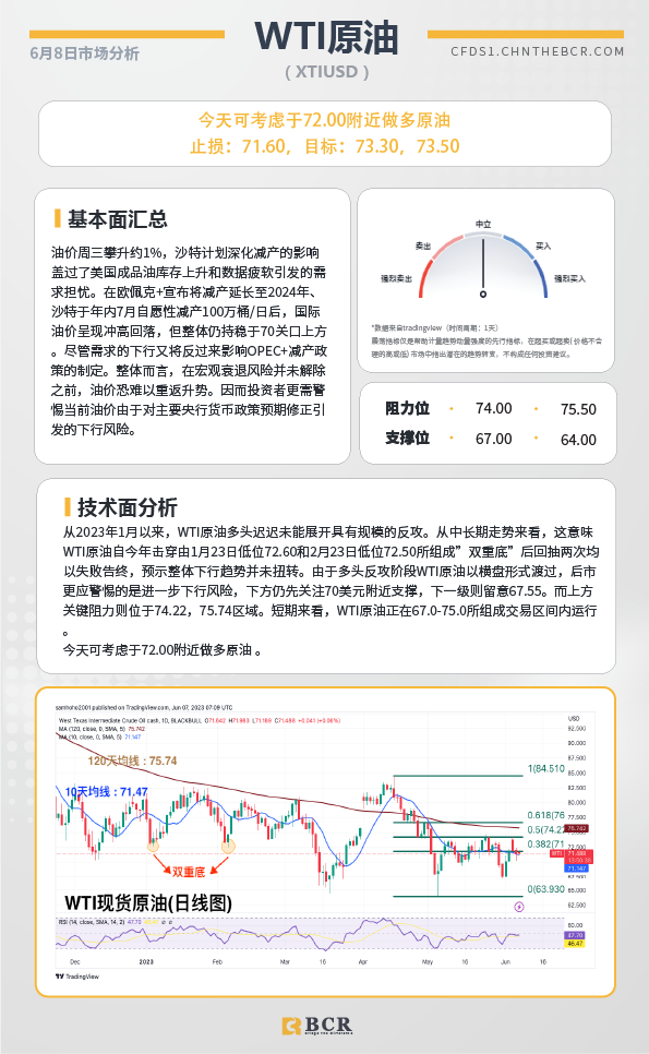 BCR每日早评及分析-2023年6月8日