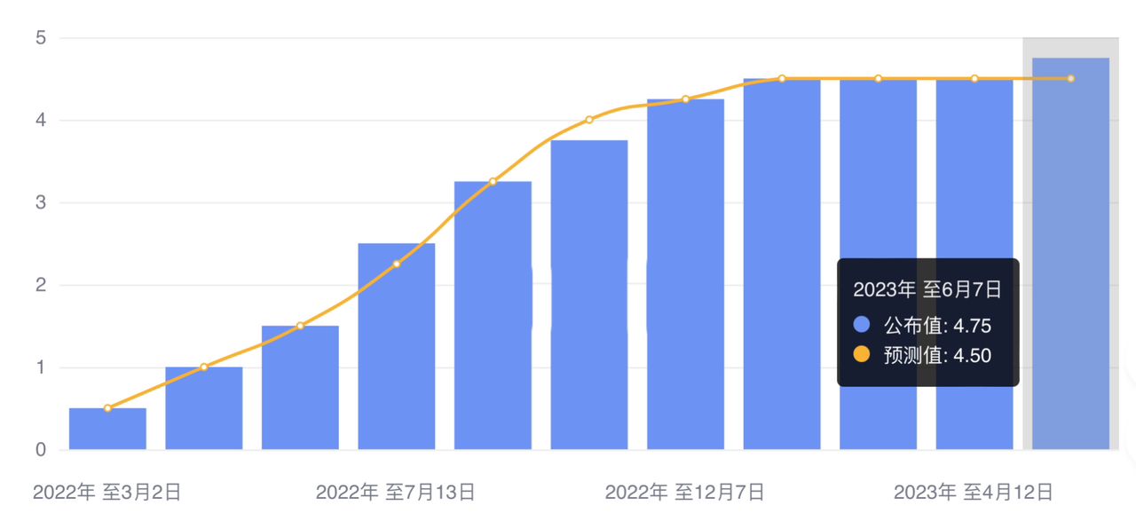 行业动态 | 继澳联储之后，加拿大央行意外加息！