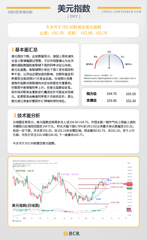 BCR每日早评及分析-2023年6月9日