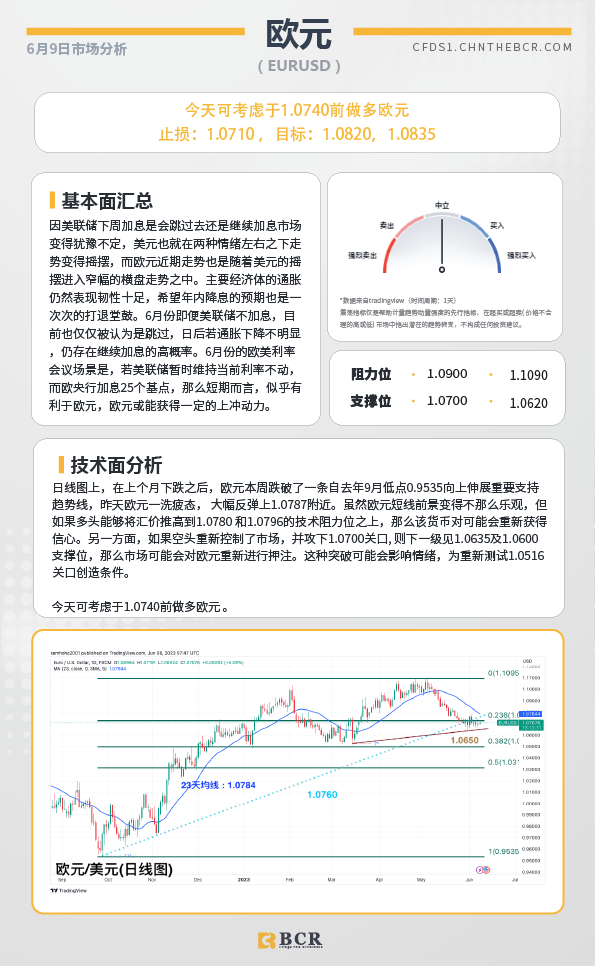 BCR每日早评及分析-2023年6月9日