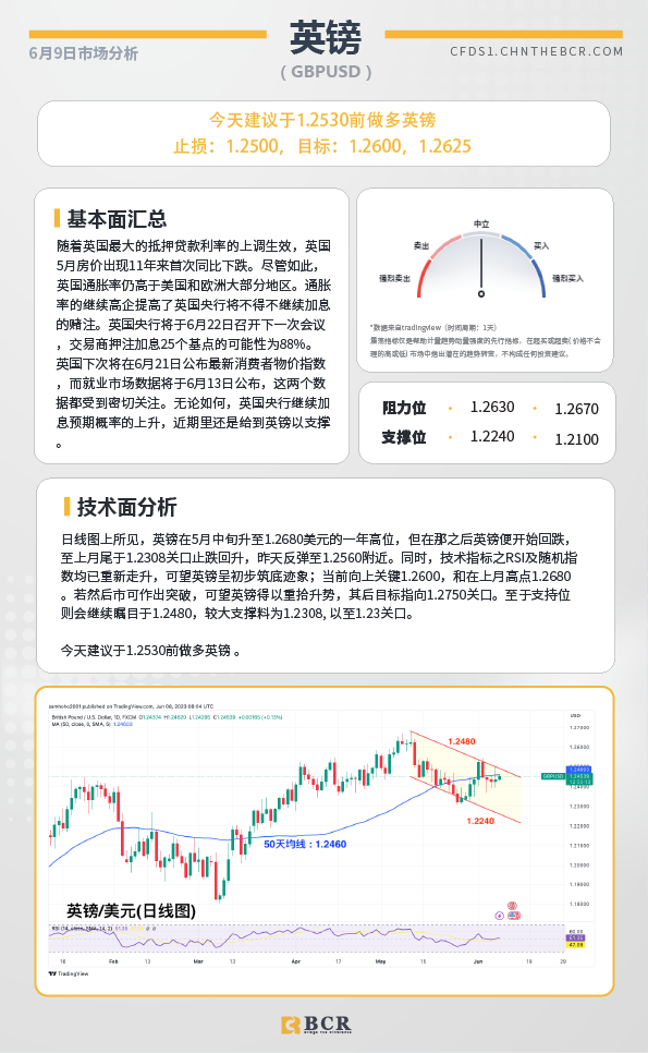 BCR每日早评及分析-2023年6月9日