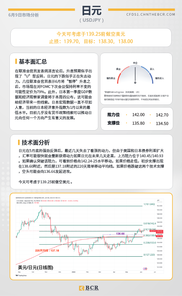 BCR每日早评及分析-2023年6月9日