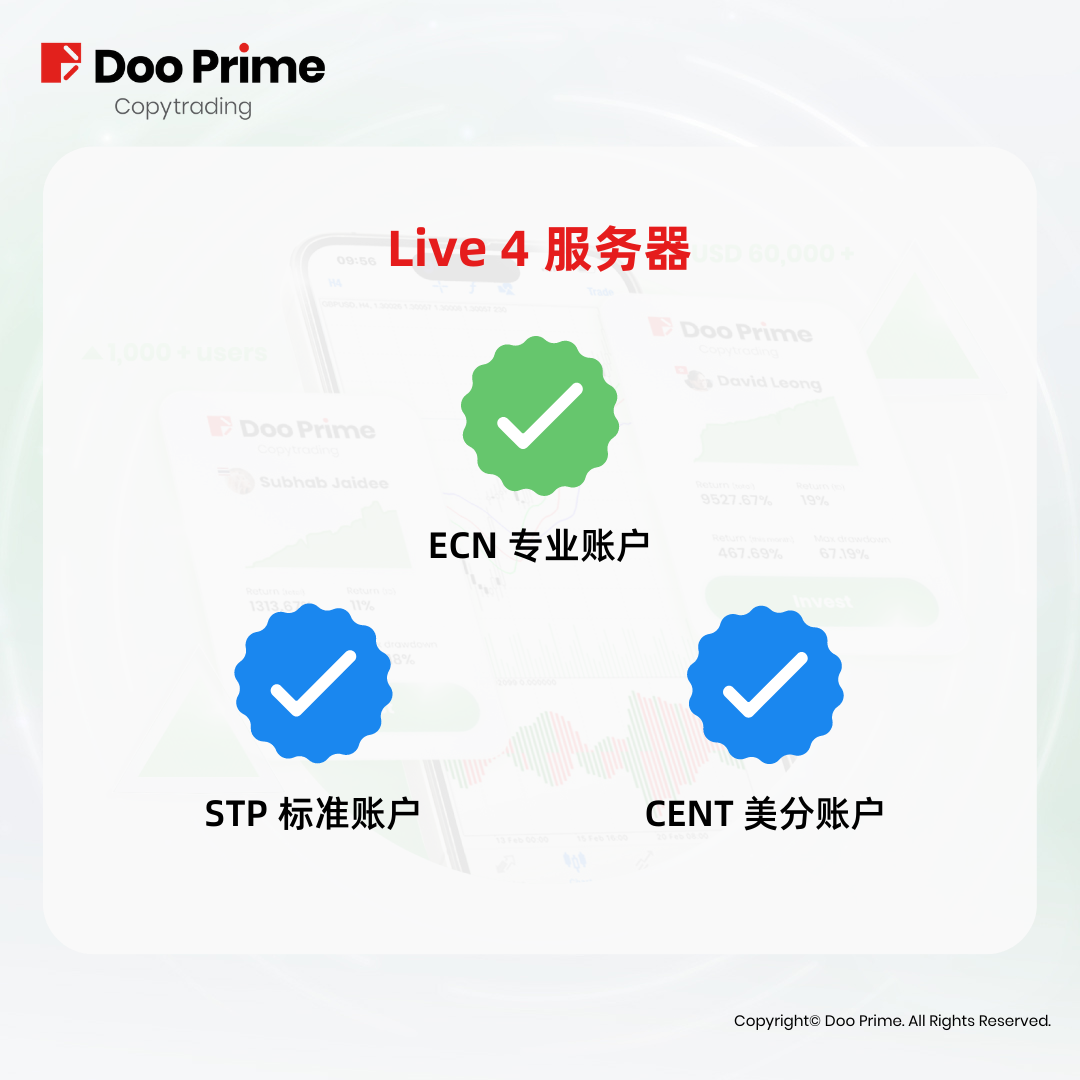 实战策略 | DooPrime CopyTrading 分润记录创新高，6 月已上线 ECN 账户！