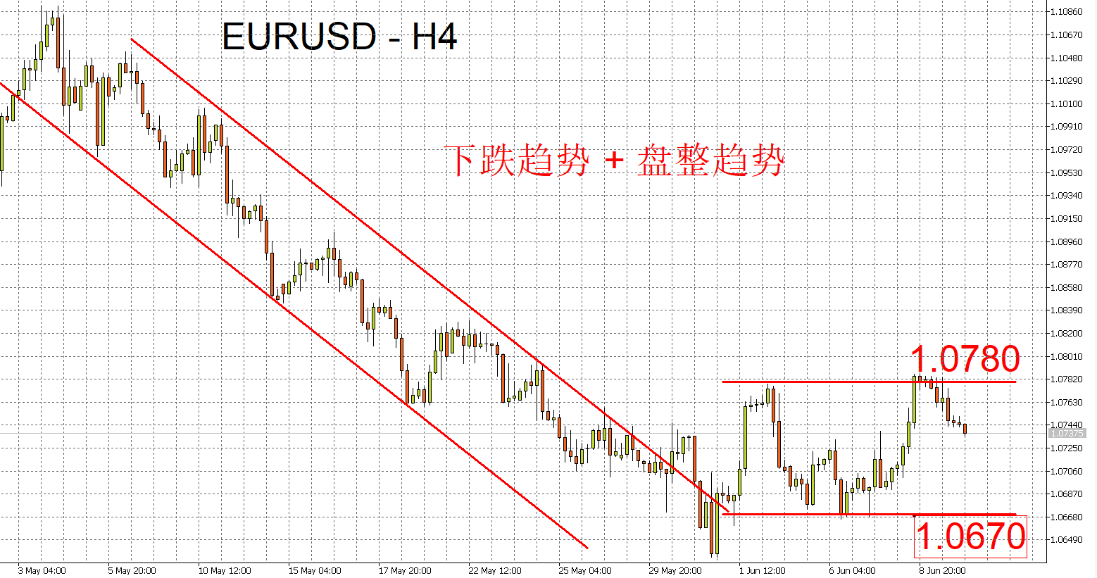 FXTM富拓：美元、欧元、英镑、黄金、原油、股指一周走势回顾与展望