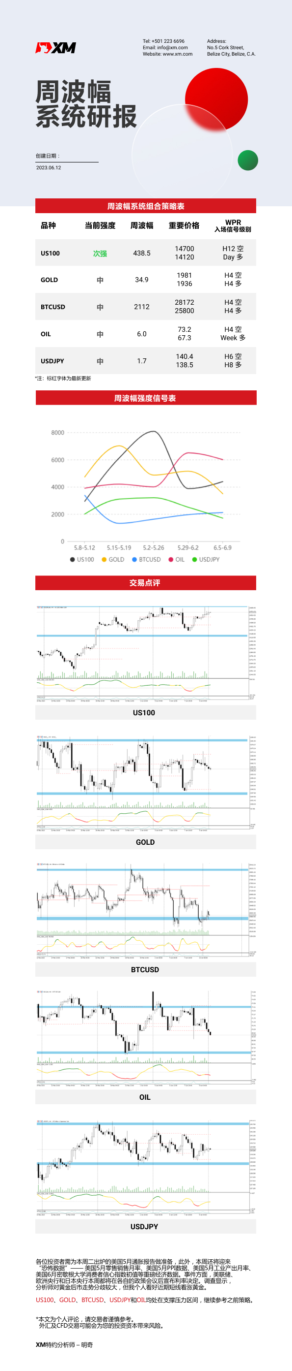 6月12日 XM周波辐系统研报