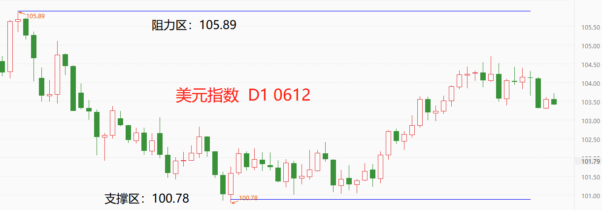 ATFX环球汇市：上周美指显著回落，澳元受铁矿石期货影响大幅升值