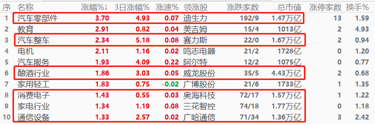 ATFX环球股市：上周美股表现亮眼，本周恒生指数开局不利