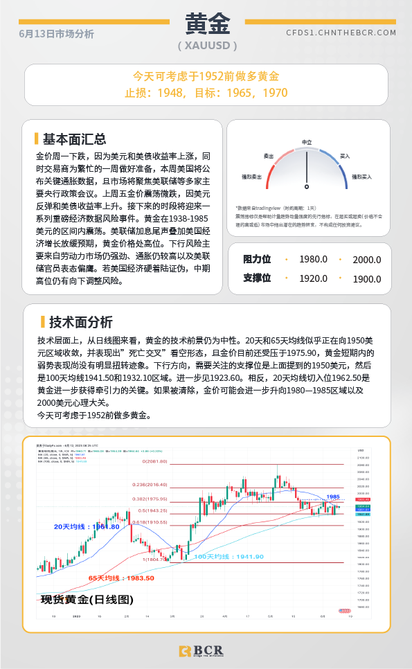 BCR每日早评及分析-2023年6月13日