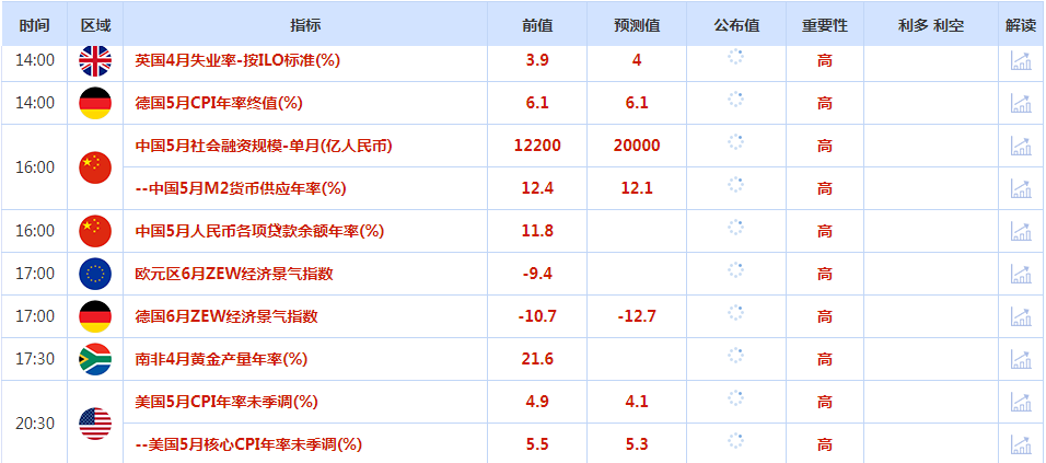 CWG资讯：美元周一攀升，但交投陷于窄幅区间，金价受美元走强拖累下滑，市场静待美联储决议美元周一攀升，但