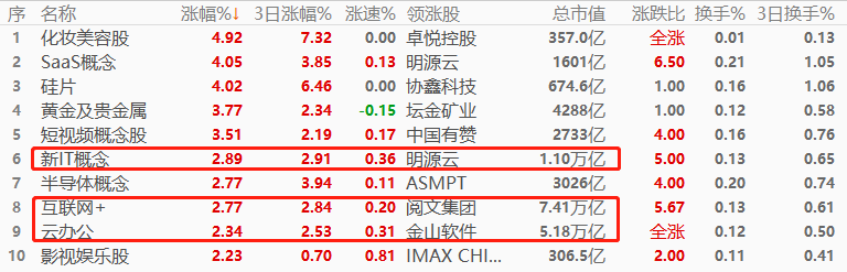 ATFX环球股指：隔夜美股普涨，日经225指数延续涨势