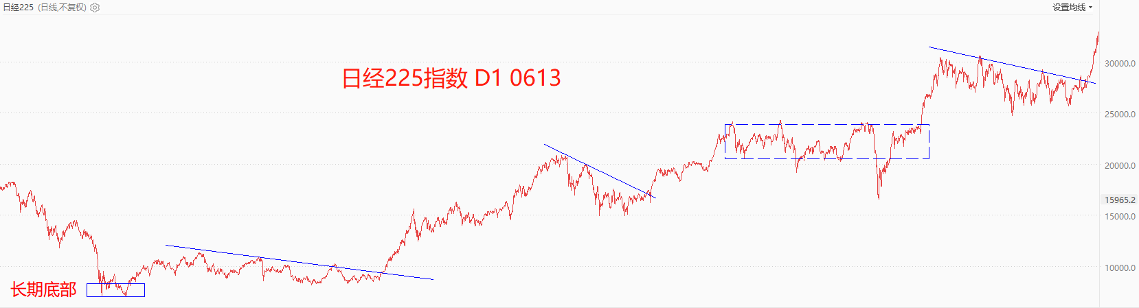 ATFX环球股指：隔夜美股普涨，日经225指数延续涨势